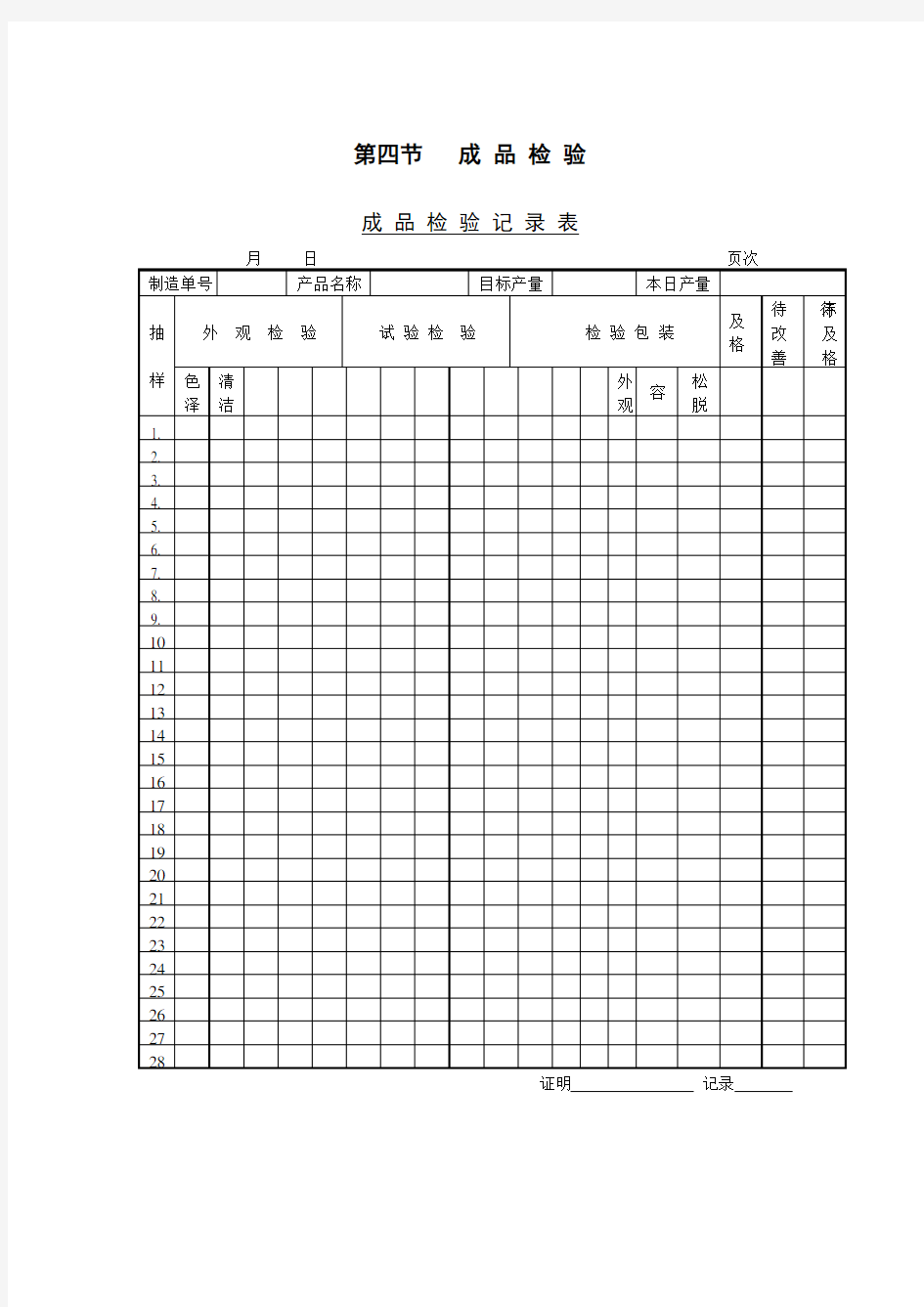 质量检验表格之成品检验记录表