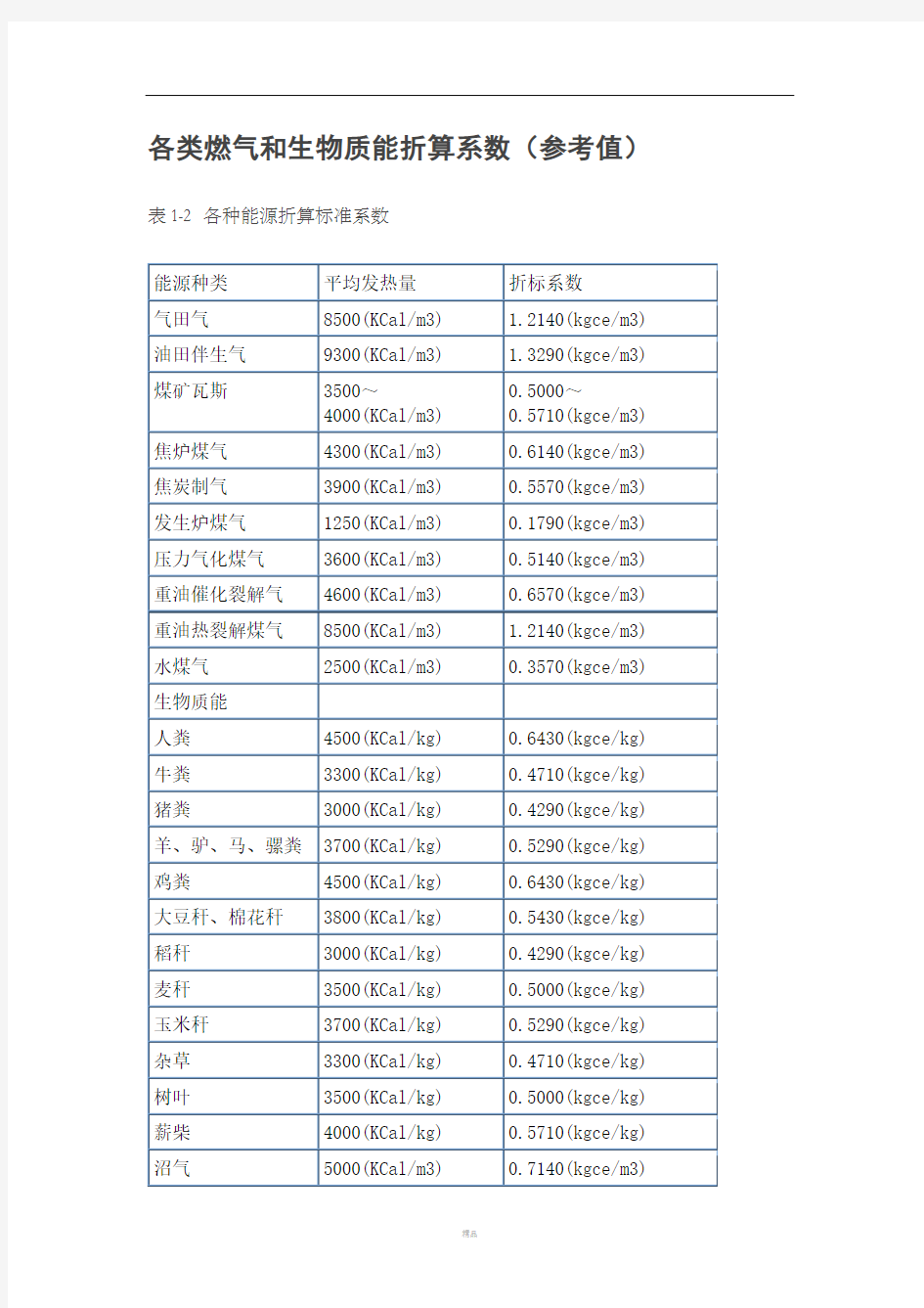 各类燃料折标系数