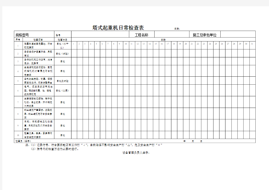 塔机日常检查表