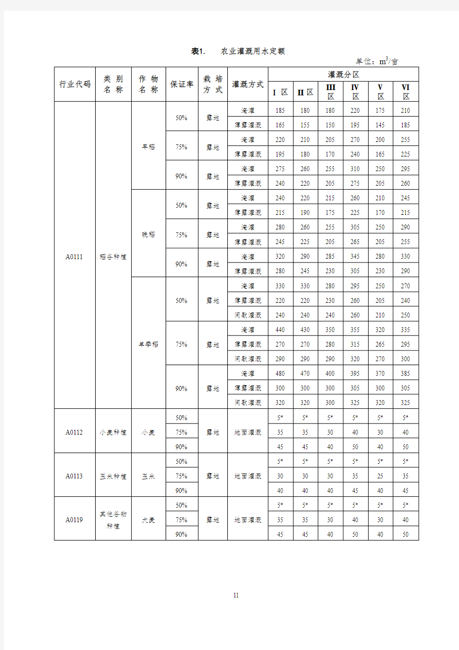 浙江农业灌溉用水定额(2019年)