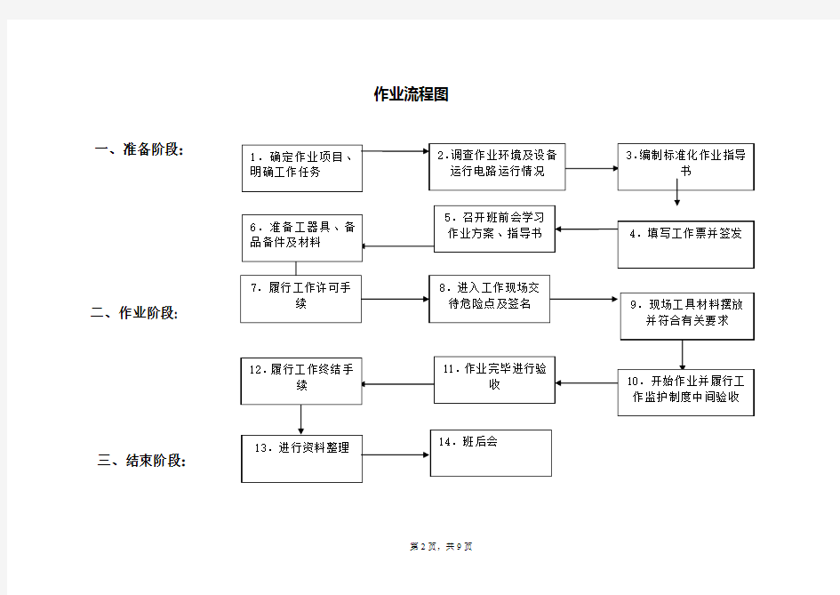 设备标识作业指导书