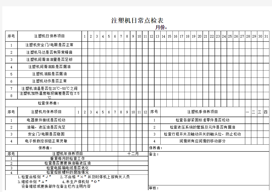 注塑机保养周期记录表