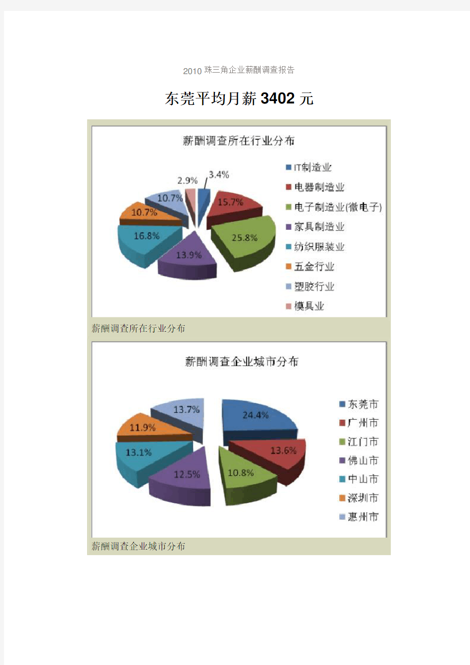 智通人才联合中华薪酬网发布2019珠三角企业薪酬调查报告