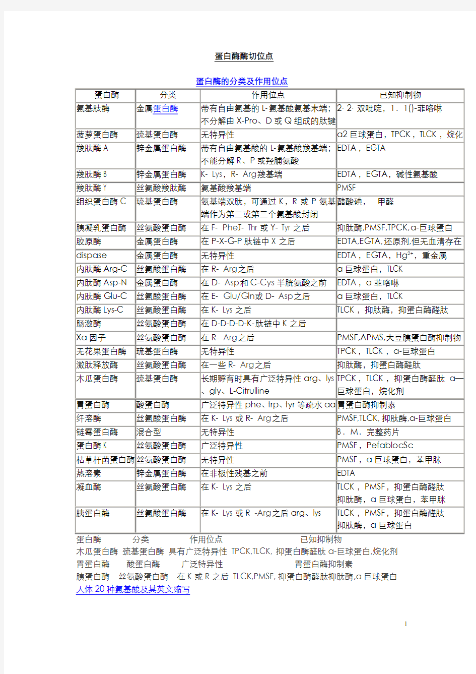 蛋白酶酶切位点