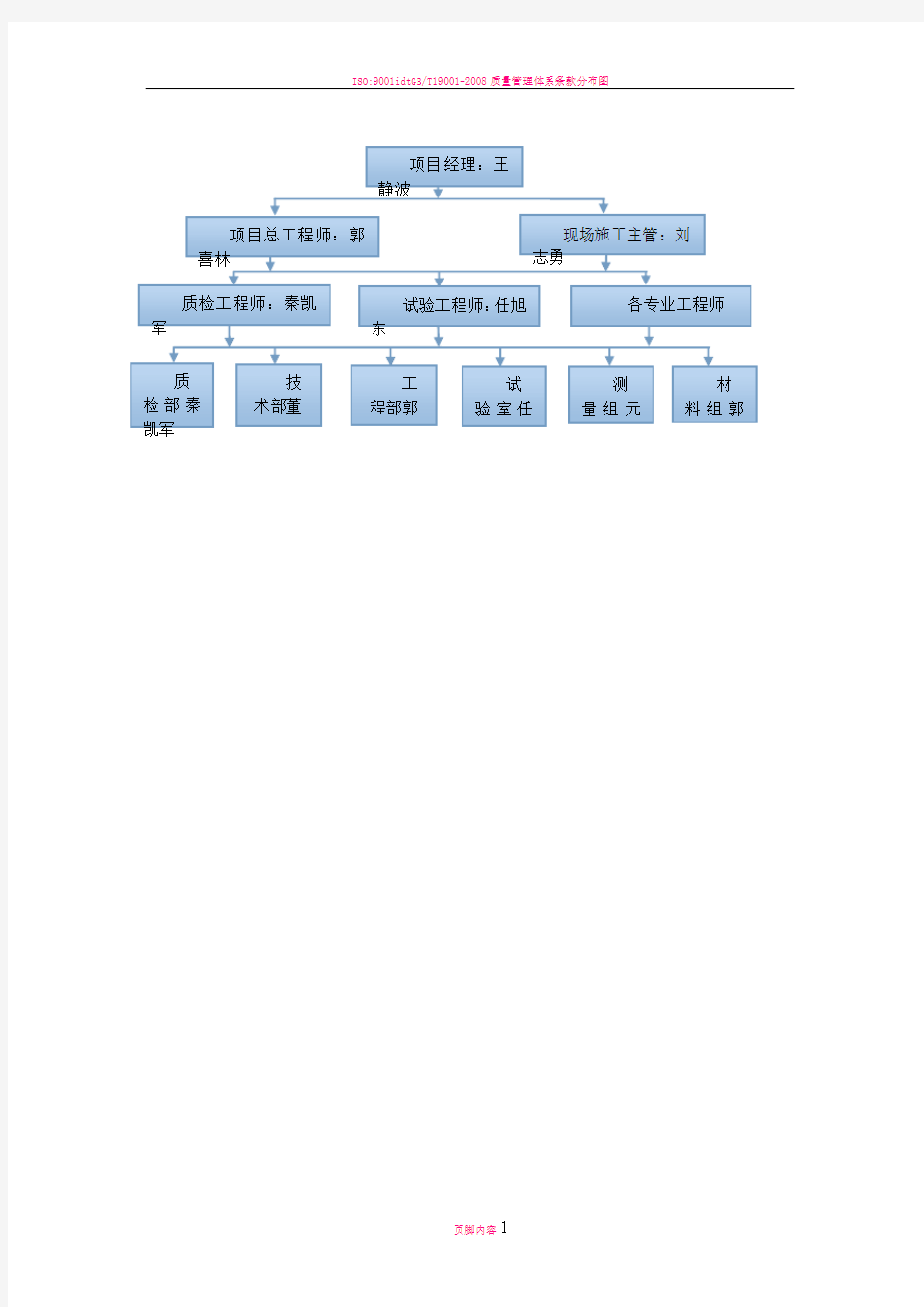 质量管理体系架构图