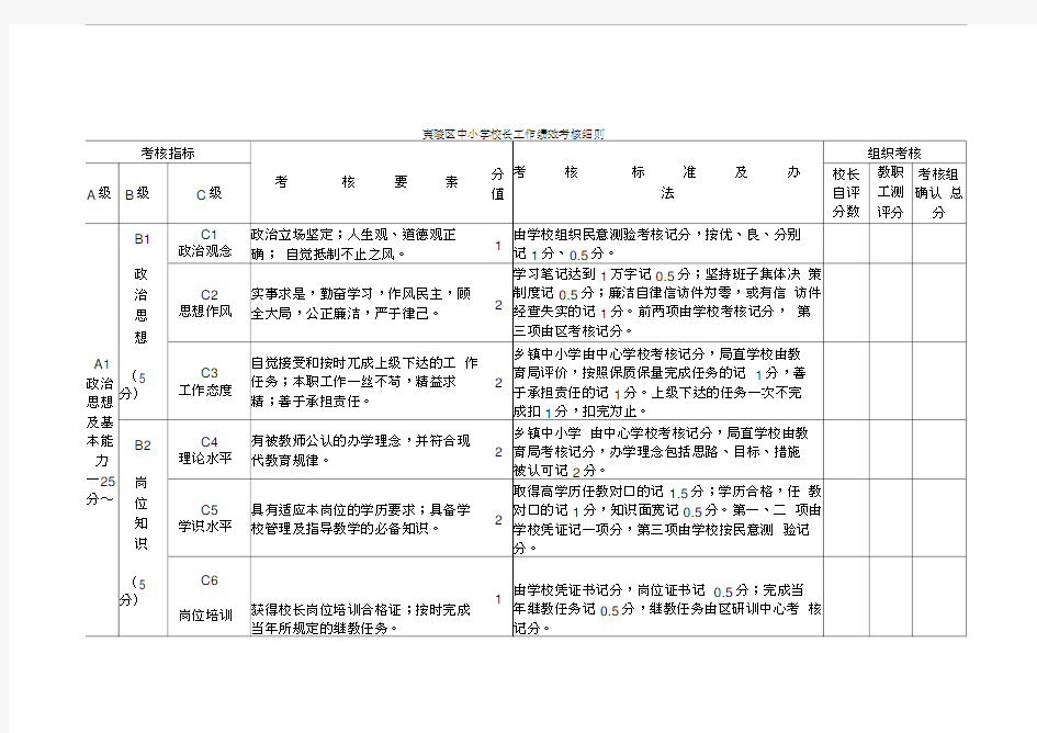 最新校长工作绩效考核细则资料