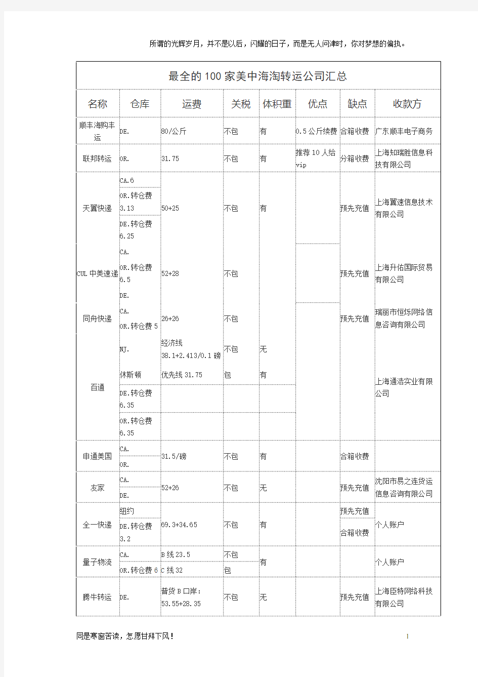 最全的100家美中海淘转运公司汇总(新)