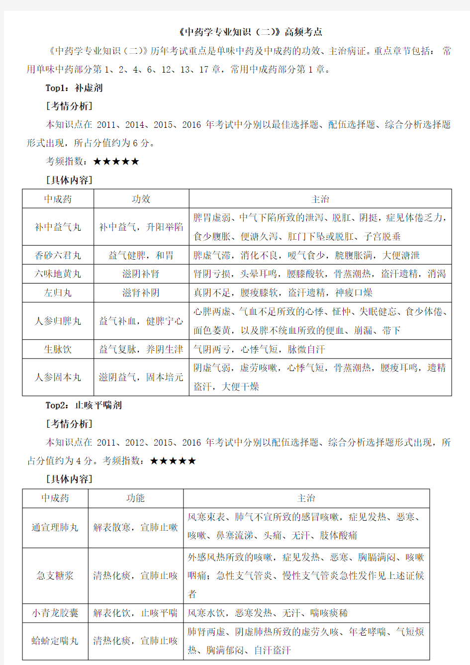 《中药学专业知识(二)》高频考点