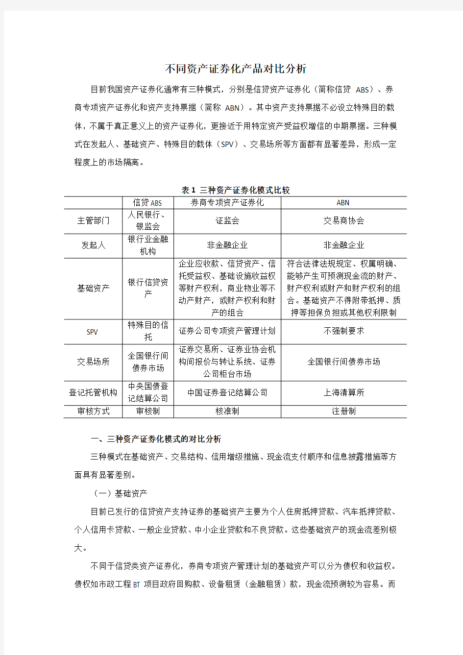 不同资产证券化产品分析(DOC)