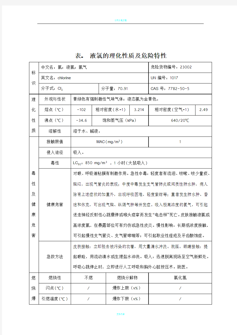 表- 液氯的理化性质及危险特性