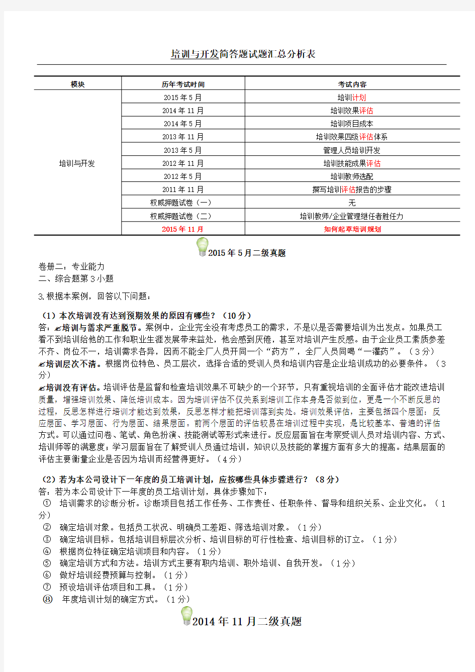 人力资源管理师二级历年真题简答题—培训与开发