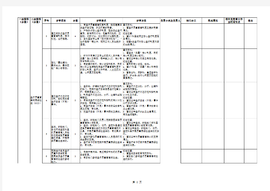 等级医院评审-任务分解部署-质量组