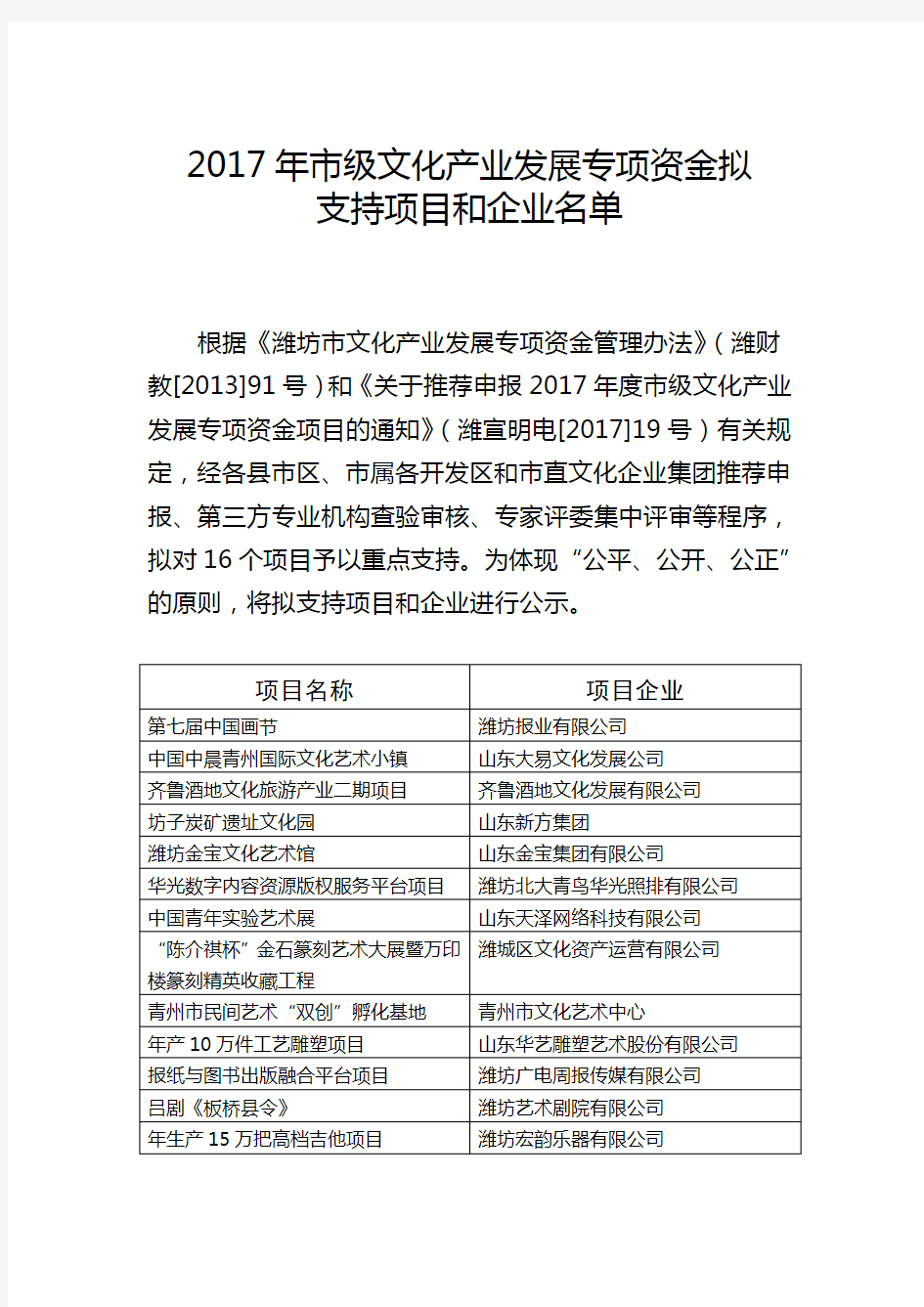 2017年市级文化产业发展专项资金拟