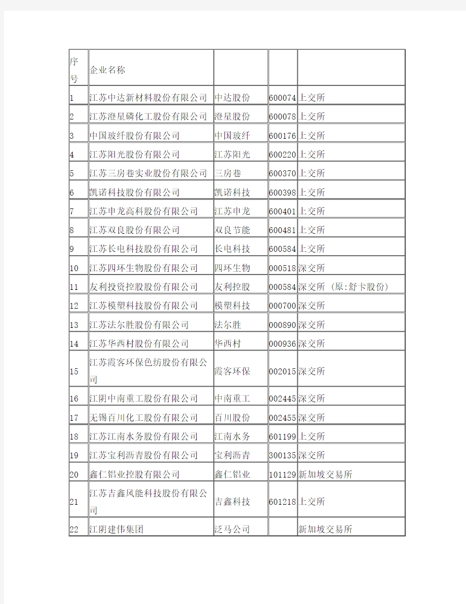 江阴上市公司名单