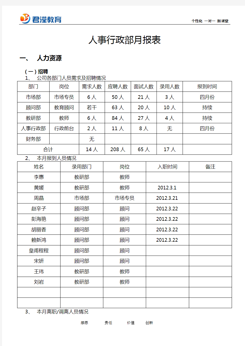 人事部门月报表