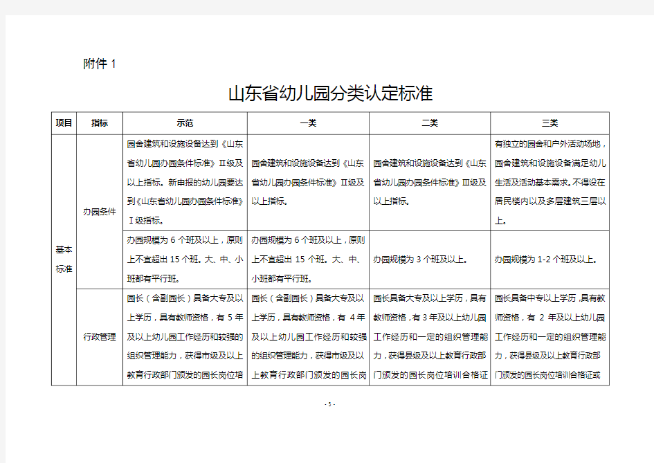 山东省幼儿园分类标准