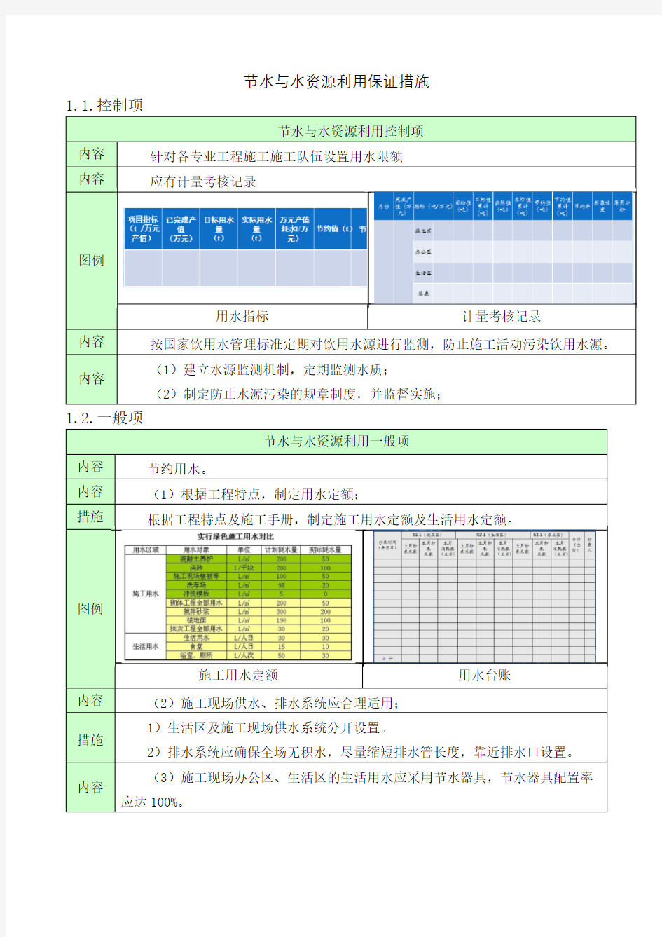 节水与水资源利用保证措施