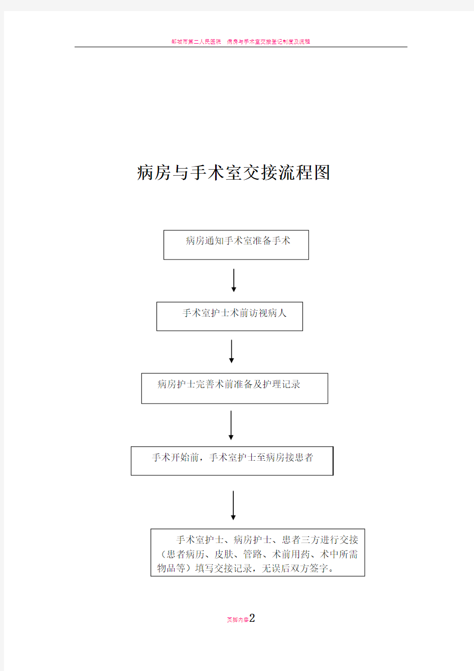 病房与手术室患者交接流程69758