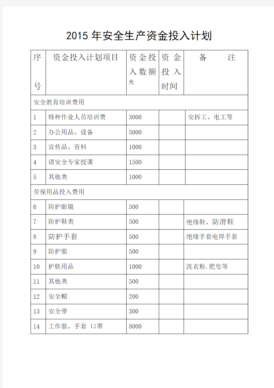 安全生产资金投入计划清单