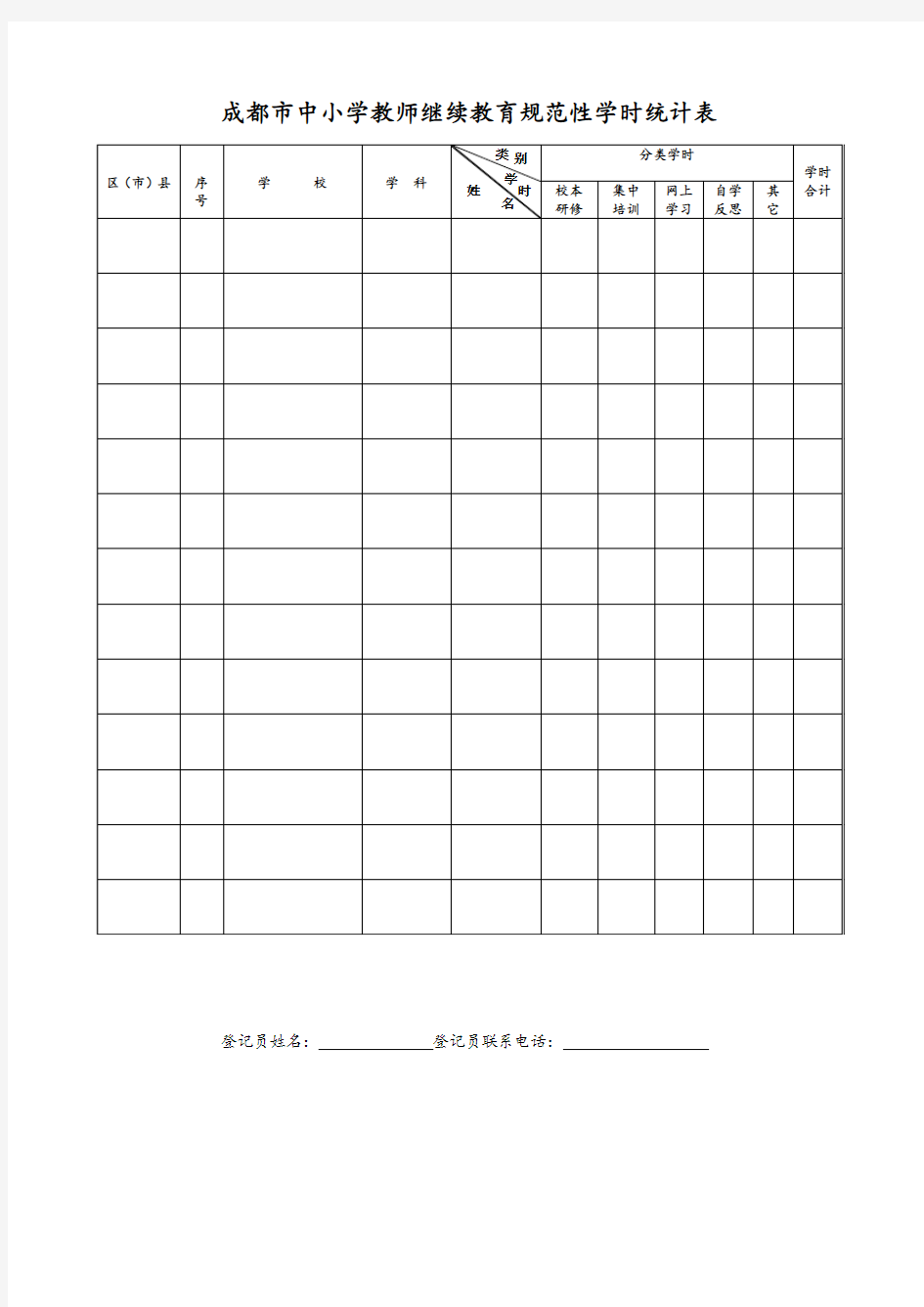 成都市中小学教师继续教育规范性学时统计表