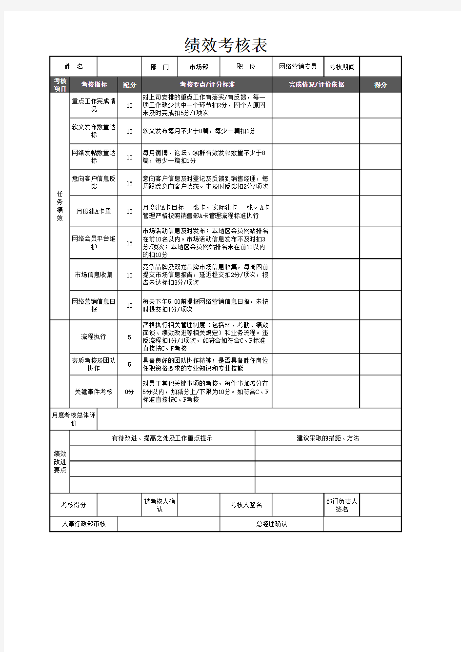 营销专员绩效考核表5