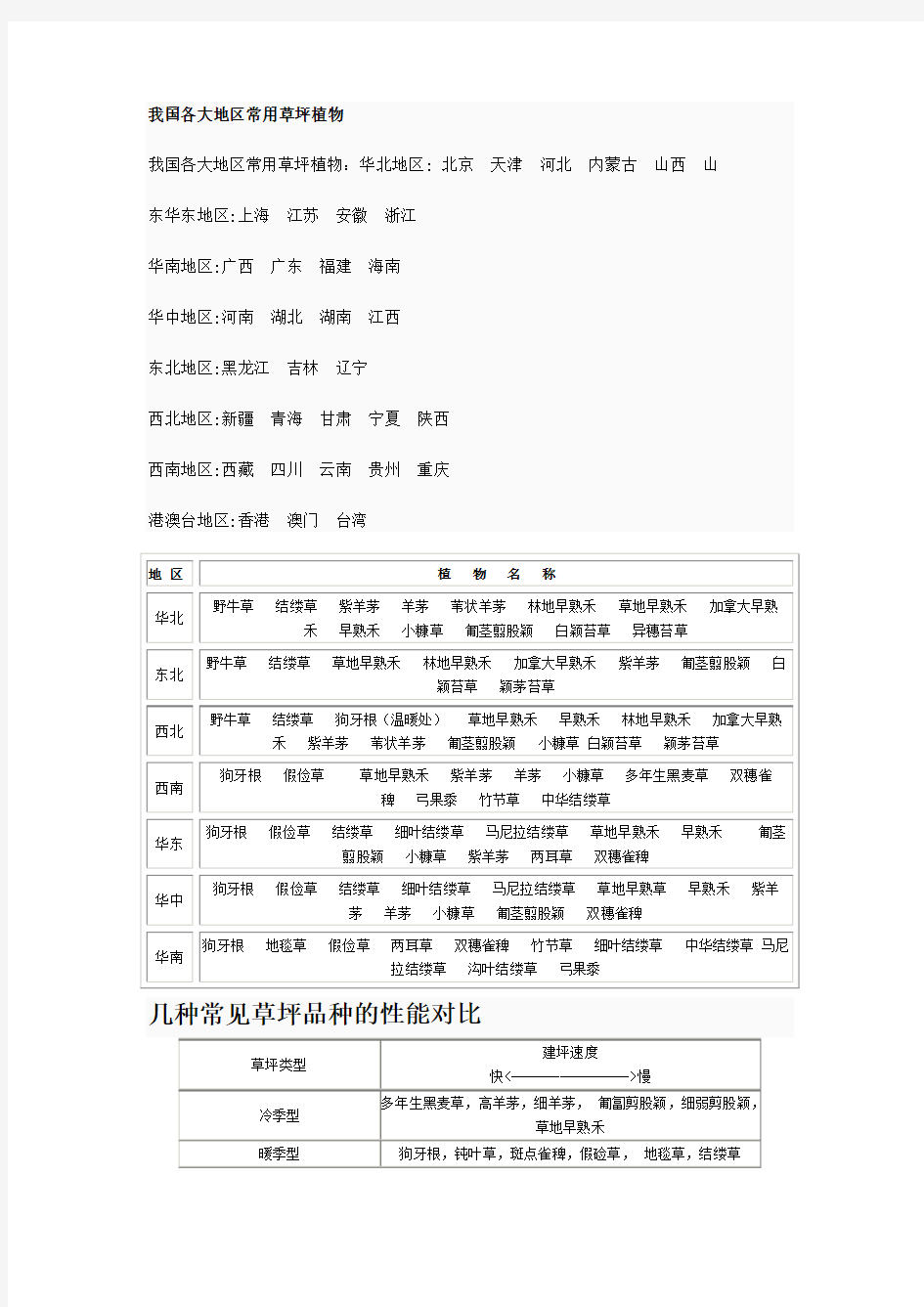 我国各大地区常用草坪植物