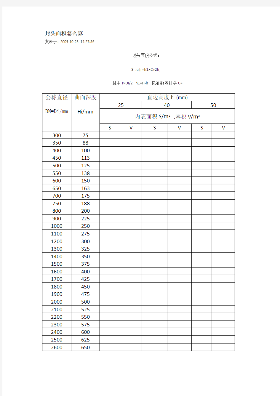 标准椭圆封头计算公式