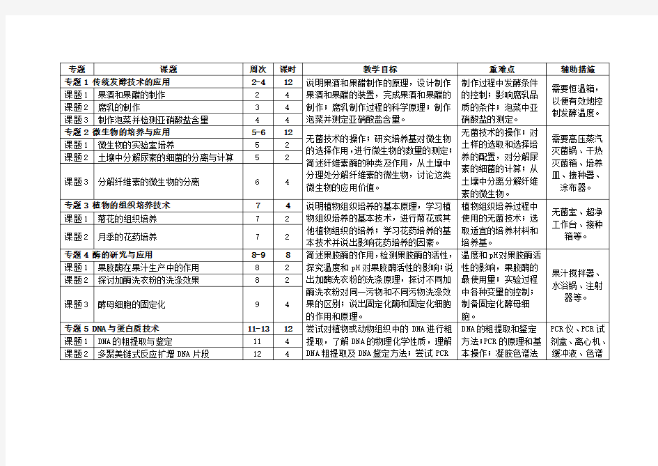 (完整版)高中生物选修1(生物技术实践)教学进度安排