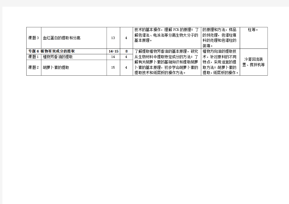 (完整版)高中生物选修1(生物技术实践)教学进度安排