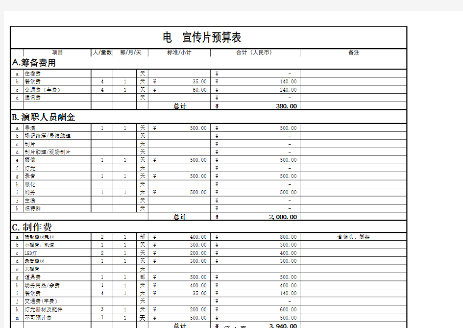 宣传片预算表