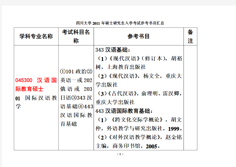 川大考研参考书目最新版