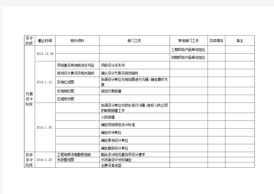 项目时间节点计划表