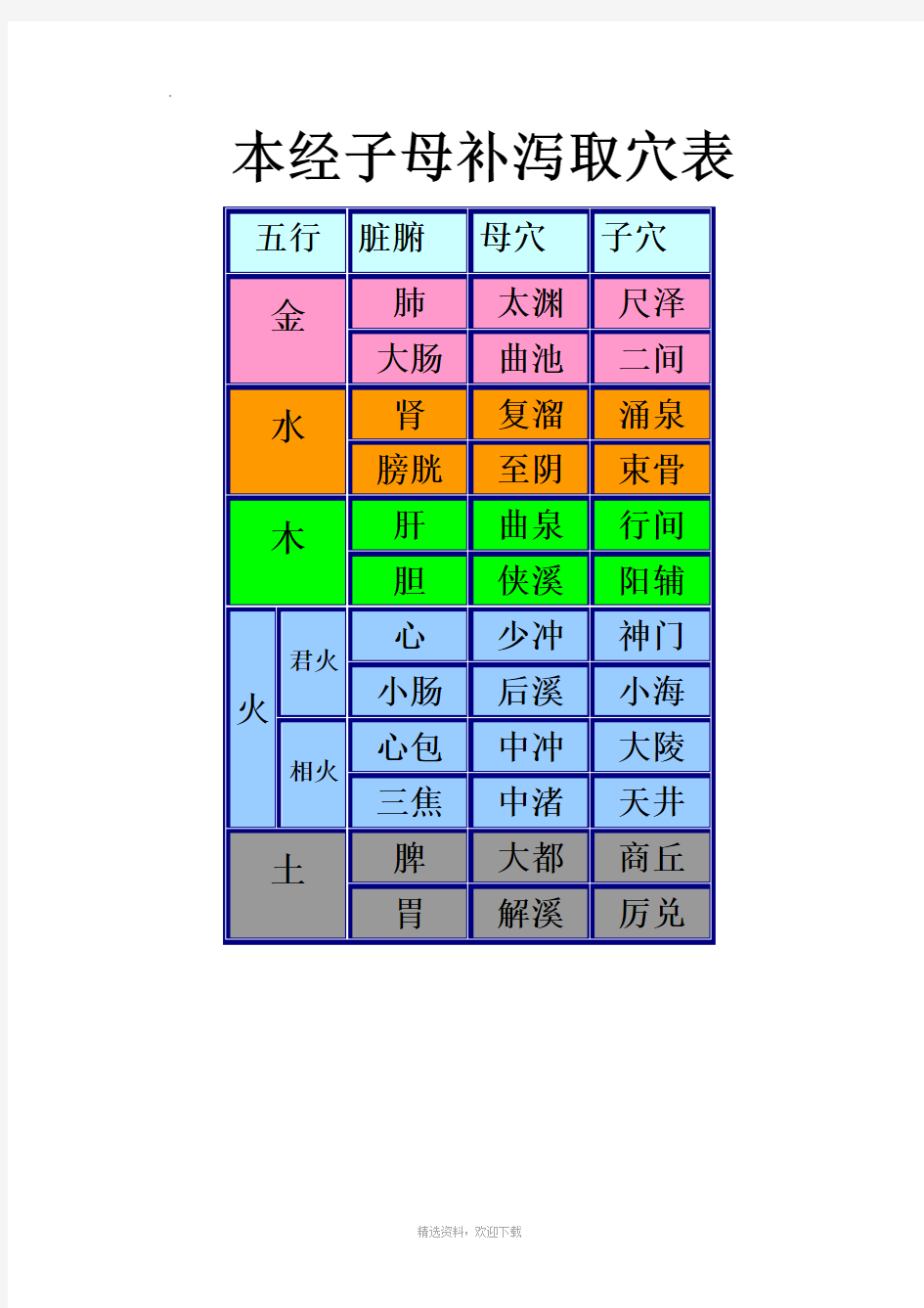 子母补泻—五输穴