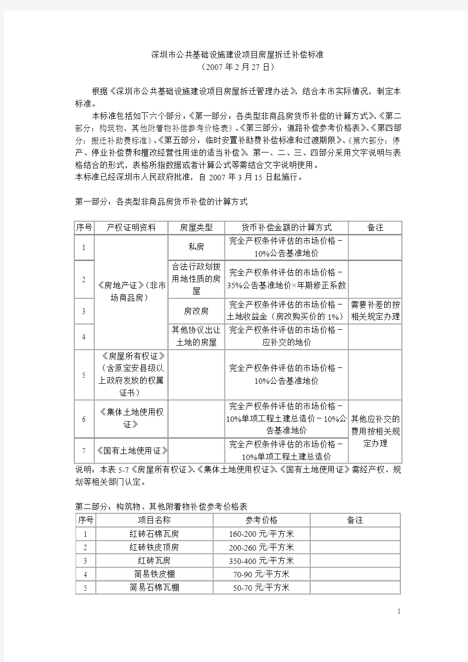 深圳市公共基础设施建设方案房屋拆迁补偿标准