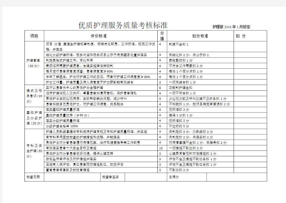 优质护理服务质量考评标准(2018年))