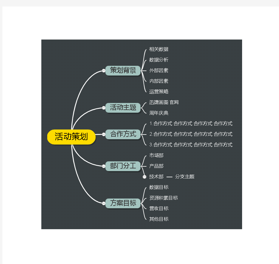 活动策划思维导图