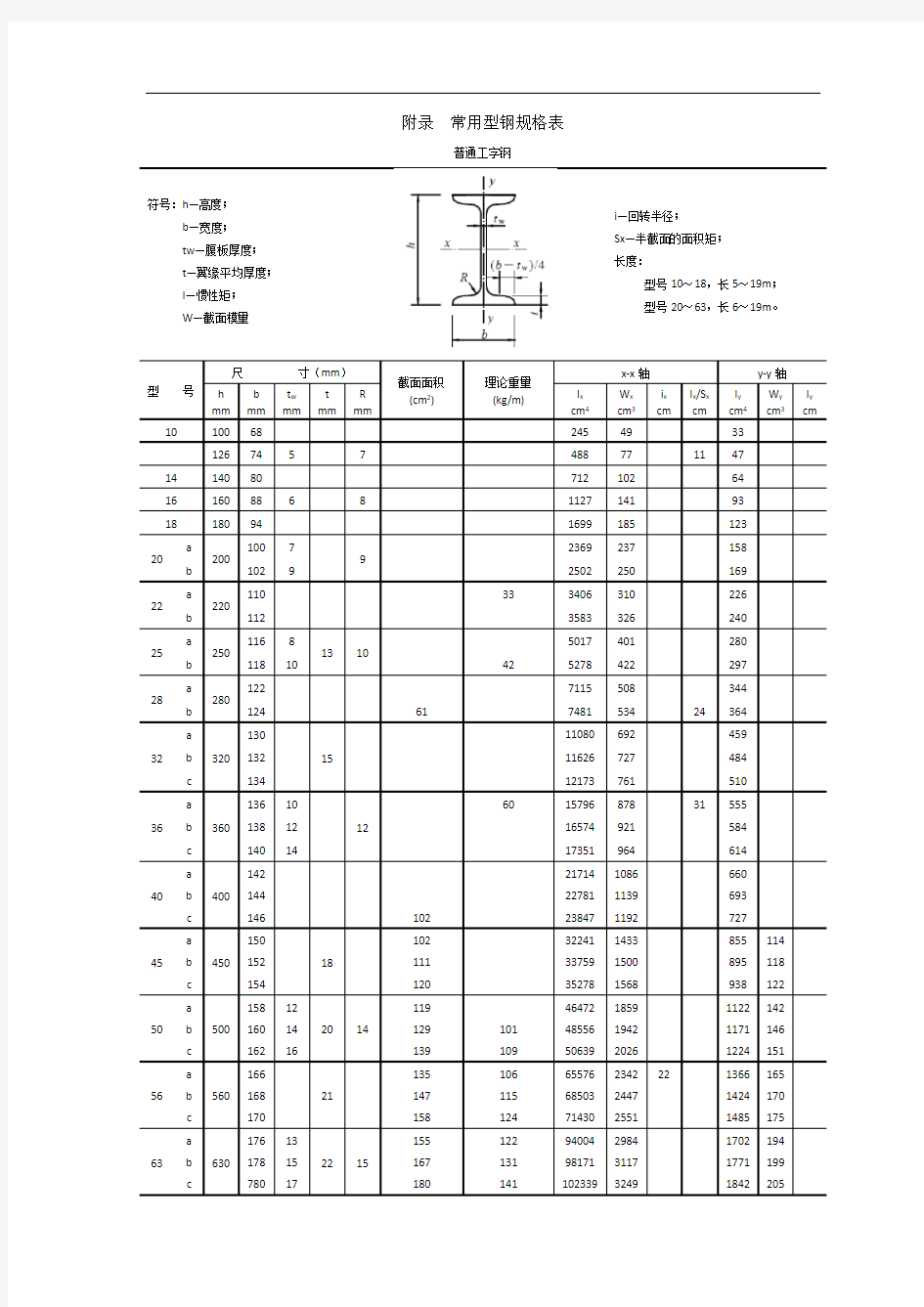 常用型钢规格表