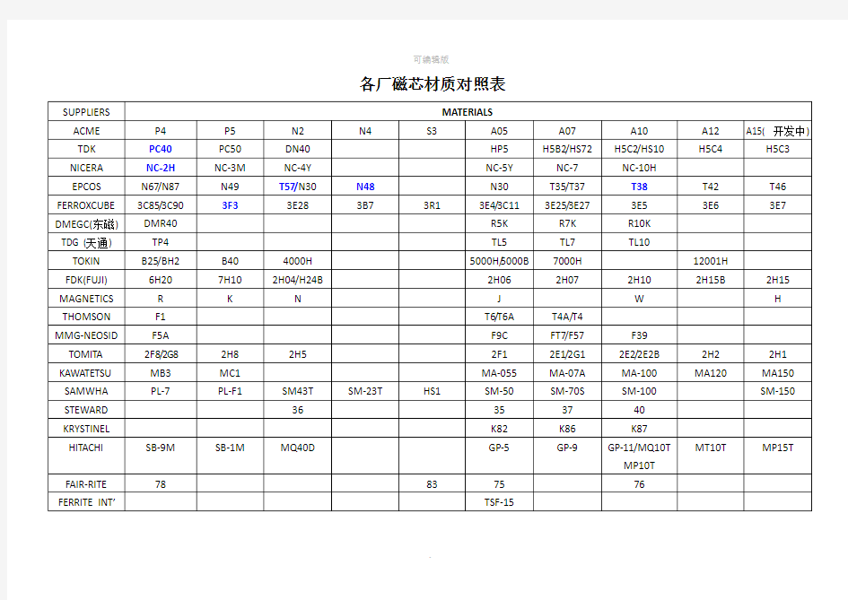 各厂磁芯材质对照表