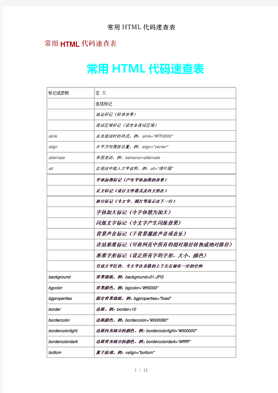 常用HTML代码速查表