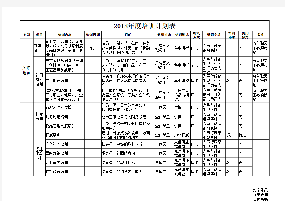 2018年度培训计划表