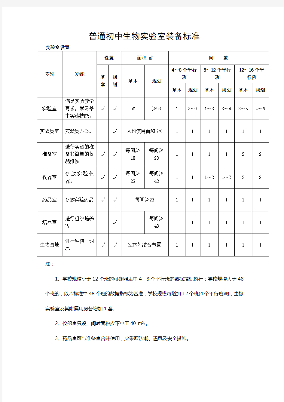 普通初中生物实验室装备标准汇总.doc