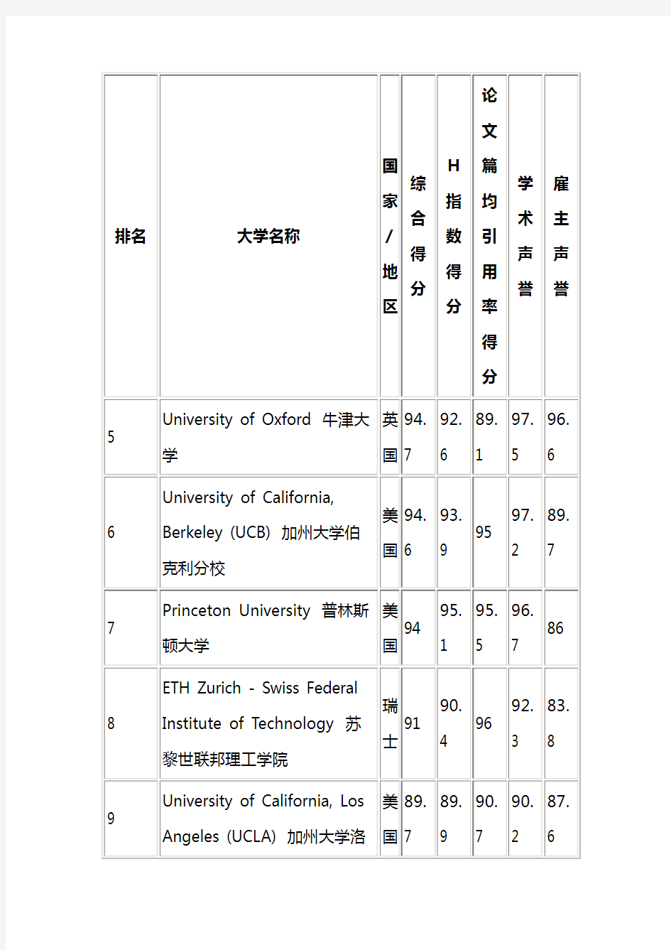 世界各国数学水平排名