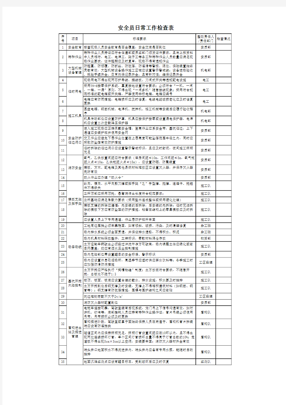 安全员日常工作检查表