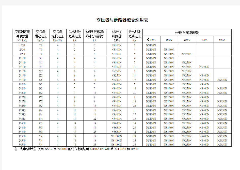 变压器与断路器配合选用表