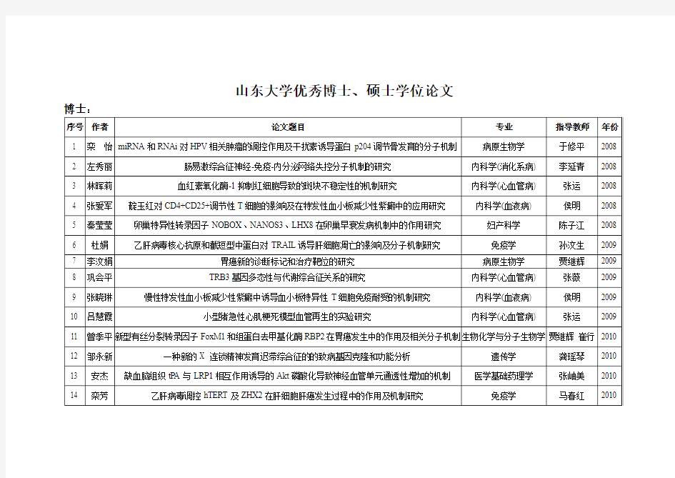 山东大学优秀博士