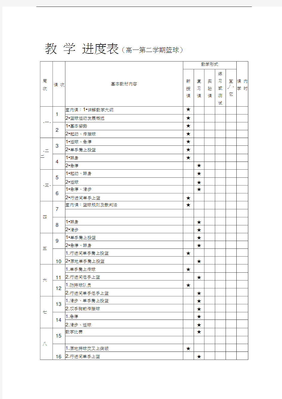 最新篮球模块教案16篇