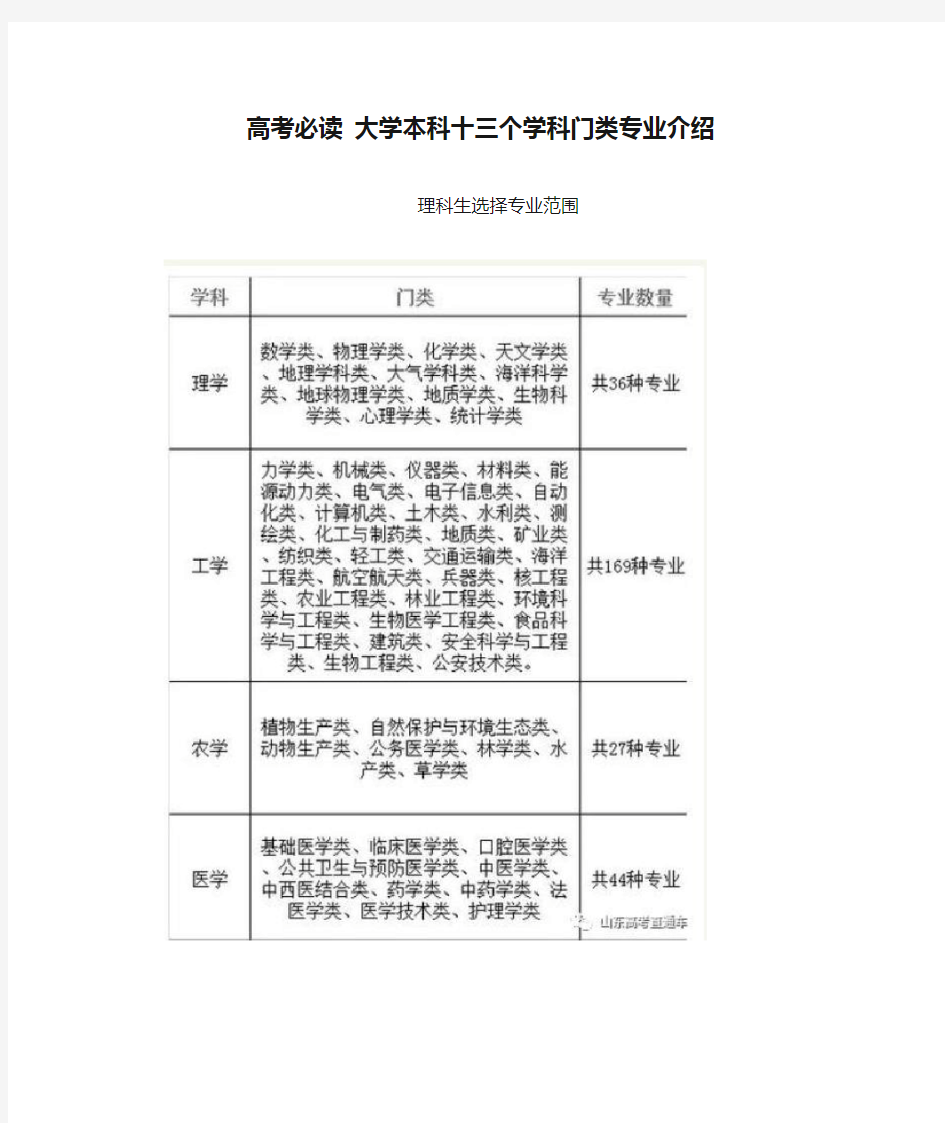 高考必读 大学本科十三个学科门类专业介绍