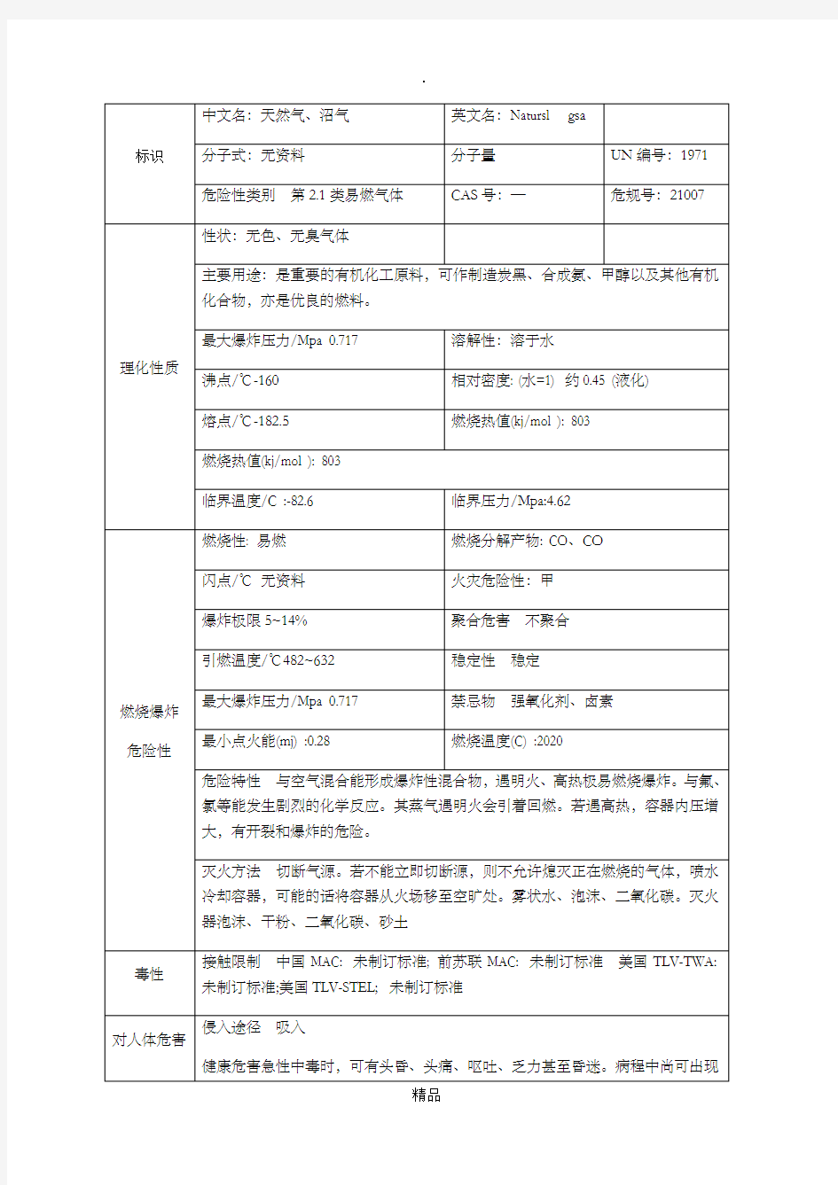 天然气的理化性质及危险特性