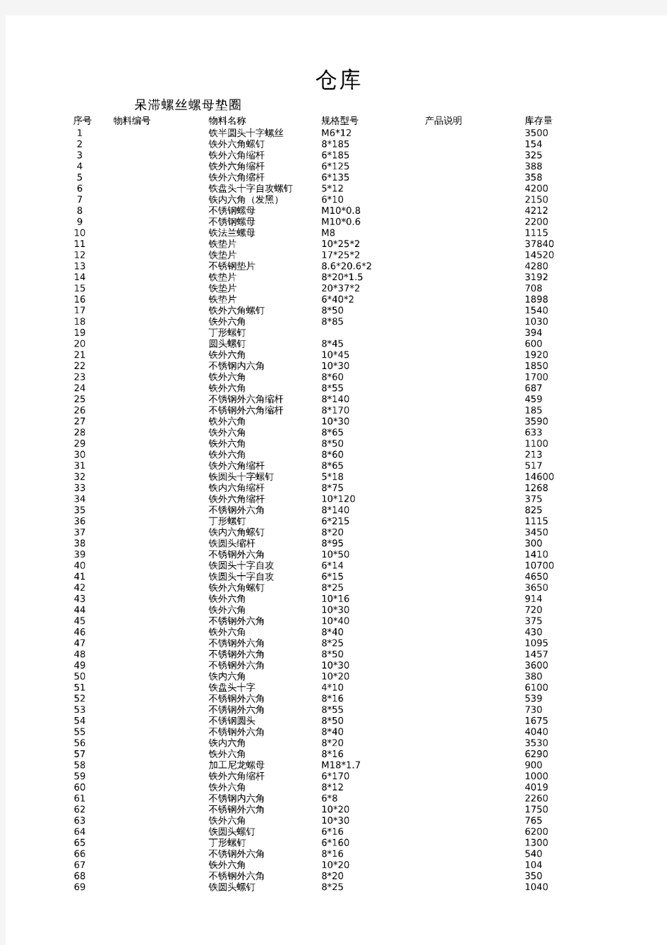 呆滞物料统计表