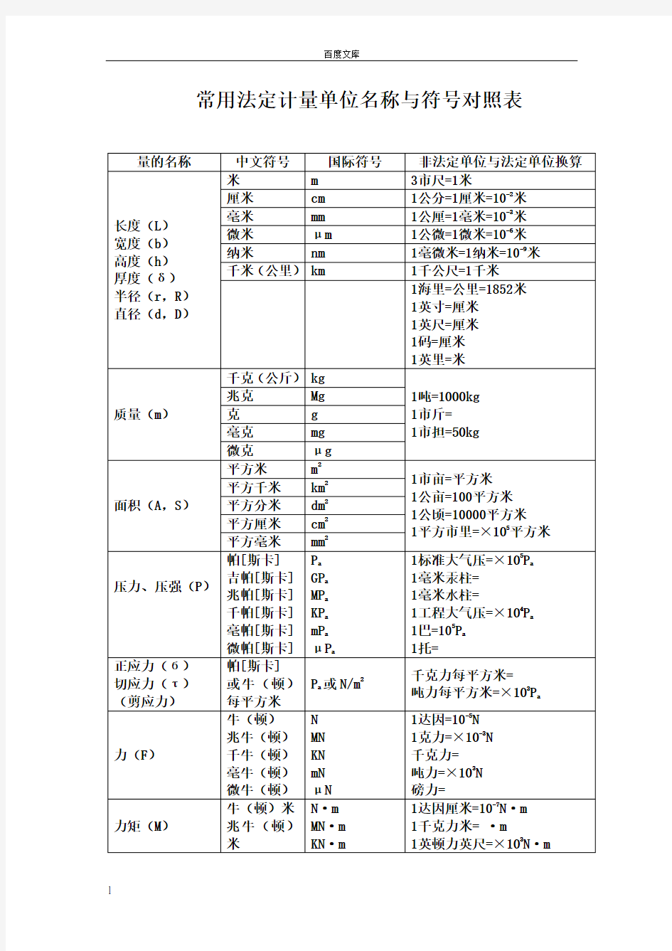 常用法定计量单位名称与符号对照表